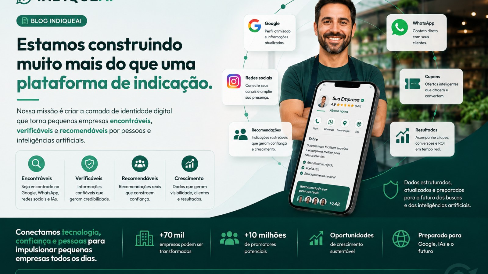 IndiqueAI: Da Simples Ideia à Solução que Unifica o Marketing Local
